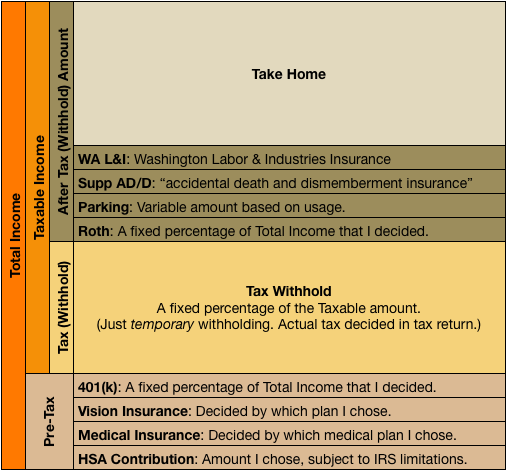 Salary Breakdown